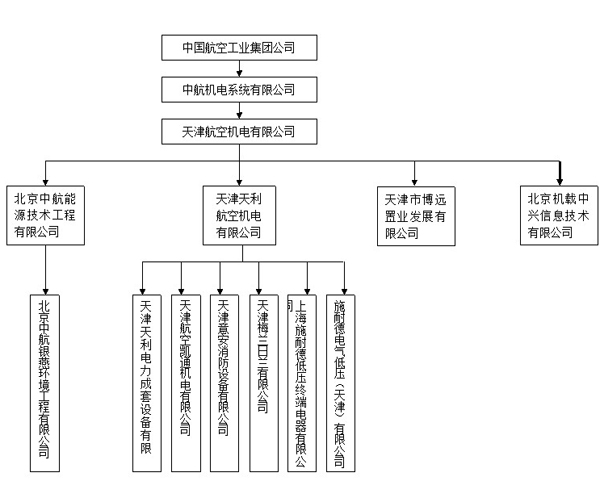 AVIC